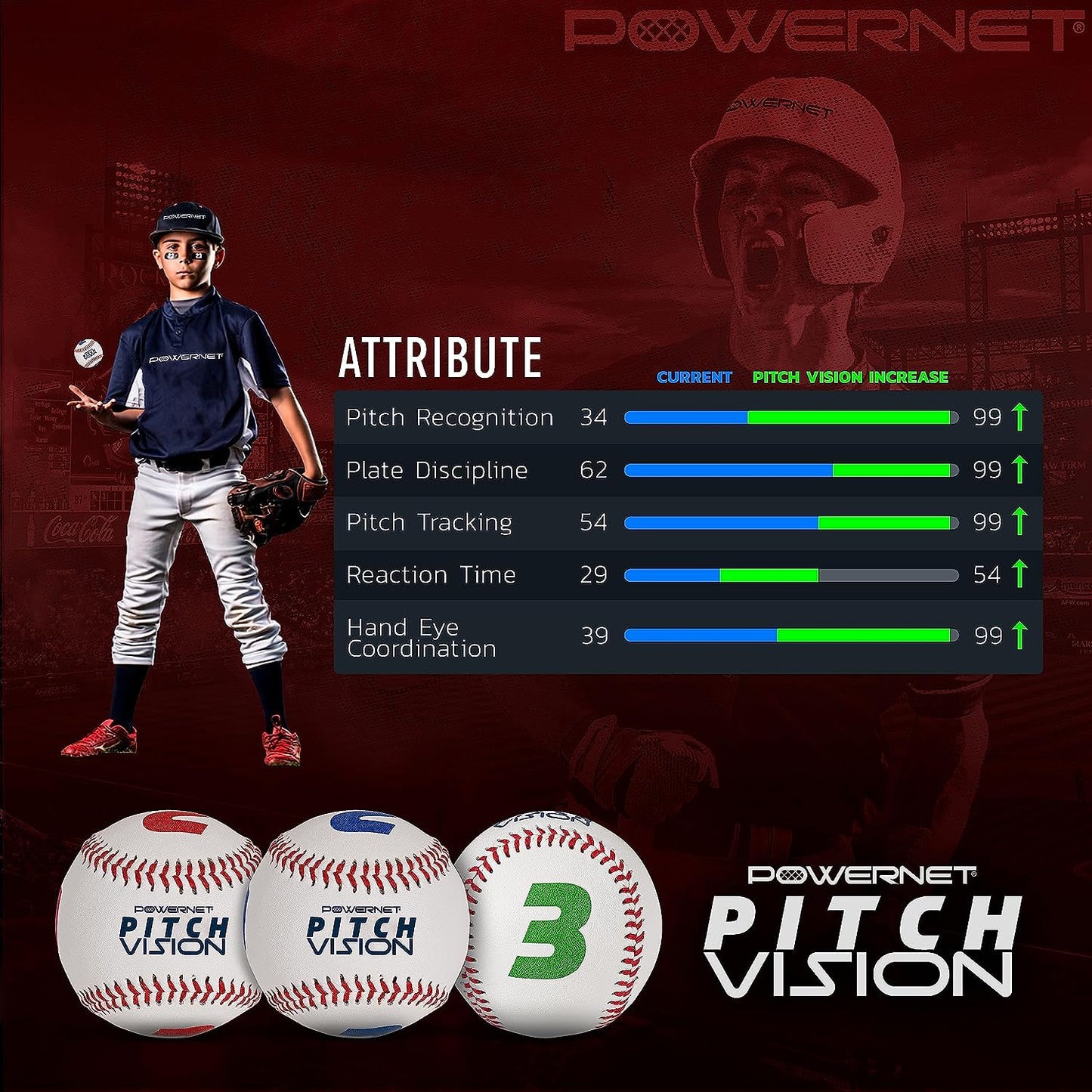 Powernet Pitch Vision Training Baseballs 3 or 9 Pack | 4 Numbered Sides | Multicolored