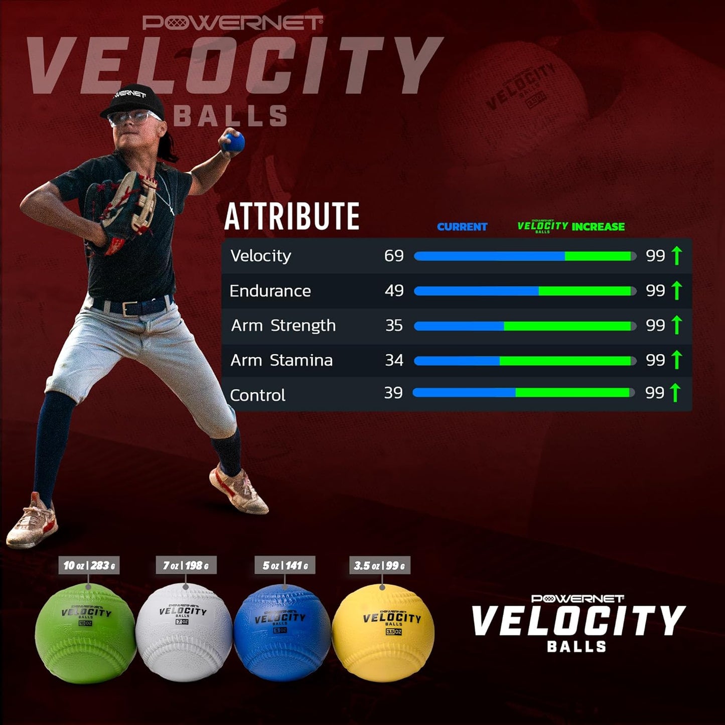 Powernet Velocity Balls 4-Pack for Baseball